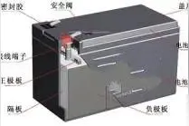 免维护电瓶修复方法图片