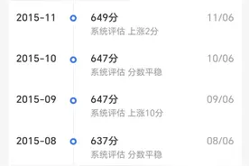 2015～2023我的支付宝芝麻信用分的变化图片