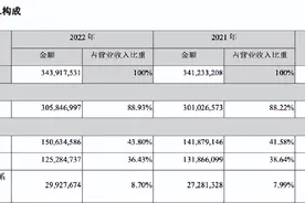 美的、格力、海尔：谁是最后的老大？图片