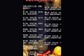 薪酬层次分析：苹果公司的职位图片