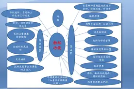 ED的主要流行病学分类PPT图（蒋氏男科原创）图片