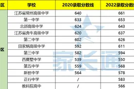 看常州各市区近两年中考数据！对准初三生的一点启示图片