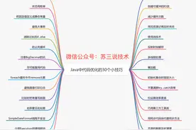 Java代码优化的30个小技巧图片