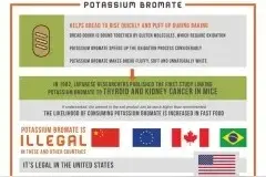 说说美国的食品安全（八、添加物）图片