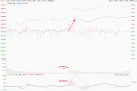 一支穿云箭，千军万马来相见（对A股4月29日盘中大涨的分析）图片
