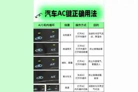 汽车AC键你确定会用？图片