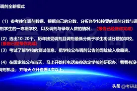 保险专业考研调剂：推荐院校多少分可以调上岸？高分和低分都可图片