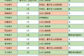 逾期几天才会上征信？图片