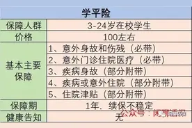 通过理赔看下100元的宝宝学平险怎么用图片