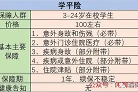 通过理赔看下100元的宝宝学平险怎么用图片