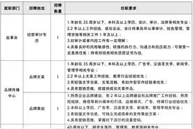 兰州信息科技学院（原兰州理工大学技术工程学院）2022年公开招聘行政岗位人员公告图片
