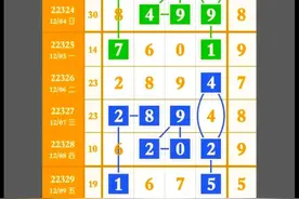 今天排列五最新规律走势图片
