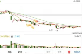 每日一股——合众思壮(002383)图片