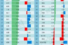 真跌了！6年来房价拐点首现！兰州各区域房价曝光图片