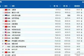 祝贺！中国队三朵金花携手晋级决赛！图片