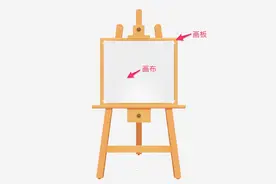 用 Matplotlib 实现数据可视化大全图片