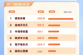 株洲7月份楼市月报，精彩数据抢鲜看！图片