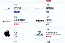 排名大幅上升！12家中国钢企上榜福布斯2022全球企业2000强图片