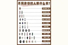 不同身份的人都佩戴的什么手表品牌？你属于什么层次图片