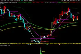 v型反转-涨停板抄底-专用选股 副图指标超跌反弹信号探底回升图片