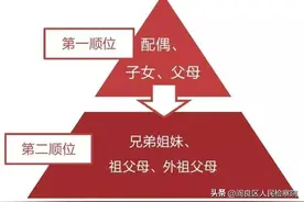 哥哥有亲生女儿，为何妹妹能分得其遗产？图片