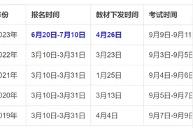 中级要变成小CPA？2023年或为中级会计考试备考最佳时机？图片