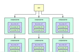 我一下子说出4种分布式ID生成方案，把面试官给搞懵了图片
