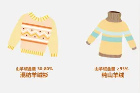 别被骗了！教你2招，鉴别羊绒衫是真是假图片