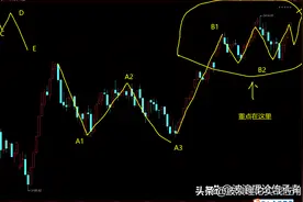大盘重回3400点透露出一个重要信号，后面要加速了吗？图片