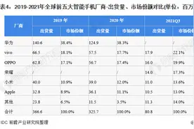 华为最新 5G 麒麟芯片曝光，王者归来？图片