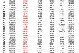 泉州市157个乡镇（街道）公共预算收入大比拼，晋江陈埭镇居首图片