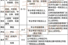 考入青岛二中有哪几种方法？图片