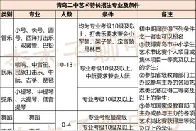 考入青岛二中有哪几种方法？图片