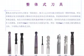 加工中心刀具（CNC铣刀）知识大全，图文并茂，直观易懂图片