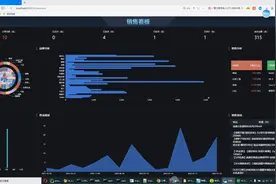 计算机毕业设计Python+Spark电商爬虫 电商推荐系统 评论情感分析图片