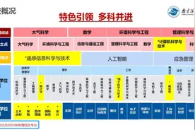 2校初试改考！9个新增专业！2年制专硕的学校汇总图片