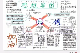 思维导图：人教六上数学第四单元《比》图片