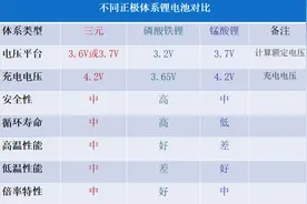 怎么计算锂电池的电压和容量图片