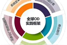常见人力资源岗位名词BP、OD、OC、TD、LD、TA、ER是做什么的呢？图片