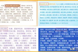看得懂这个成分才算羊奶粉内行，速看你家羊奶粉有没有图片