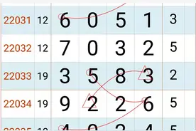 排列五，海南广东，2月18日周五头尾规律图片