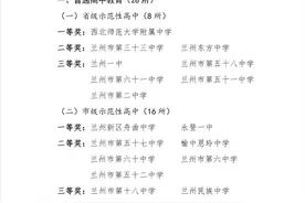 从2021兰州市教育质量奖榜单看全市初高中和小学发展格局的变化图片