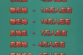 生米都煮成熟饭了，你还在纠结选科？图片