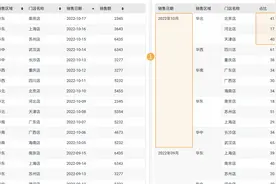 门店月销售额占比计算，原来可以这么简单图片