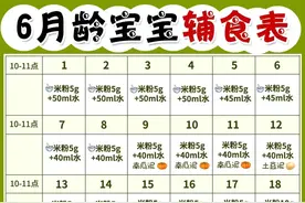 6-12月宝宝辅食表，超详细添加顺序，宝爸宝妈收藏一下图片