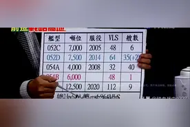 中国有91艘“盾舰”，4864个垂发，打美军就和打青菜一样？图片