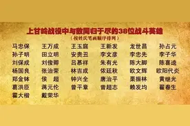 上甘岭战役战斗英雄王万成、朱有光烈士亲属已找到图片