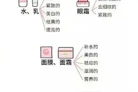 女性用品的那些常识，是男人永远都搞不懂的东西图片