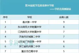 2022年化学学科奥赛中学金牌&国集排行榜！衡中杭二无惧东道主图片