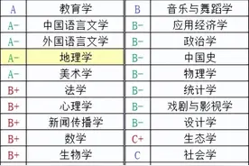 高校解读系列—南京师范大学图片